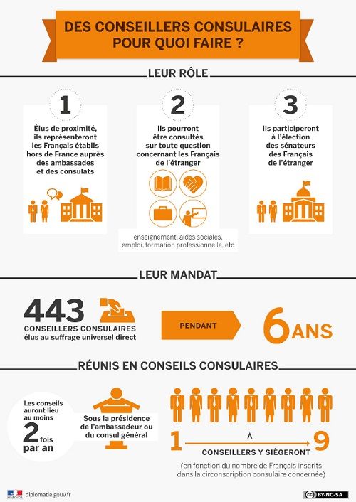 Les Conseillers Consulaires