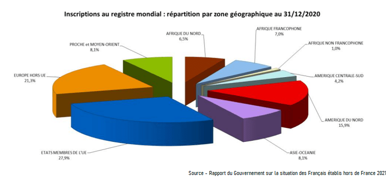 [A lire] Le rapport du Gouvernement sur la situation des Français établis hors de France 2021